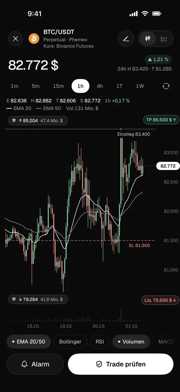 Profi-Chart BTC/USDT mit Magneten oben und unten, Einstieg, Take-Profit, Stop-Loss und Liquidation