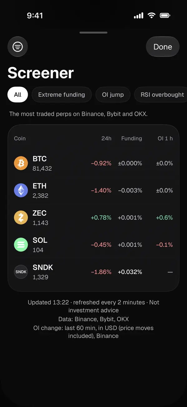 Screener with funding, price change and open interest change of the most traded perps